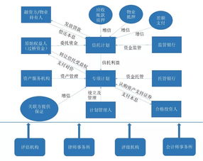 不動(dòng)產(chǎn)資產(chǎn)證券化簡(jiǎn)介與CMBS模式要點(diǎn)解析